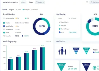 Social Media Campaign ROI: Formulas, Metrics & Attribution Explained (2026 Guide) Social media campaign ROI dashboard showing analytics metrics and attribution funnel