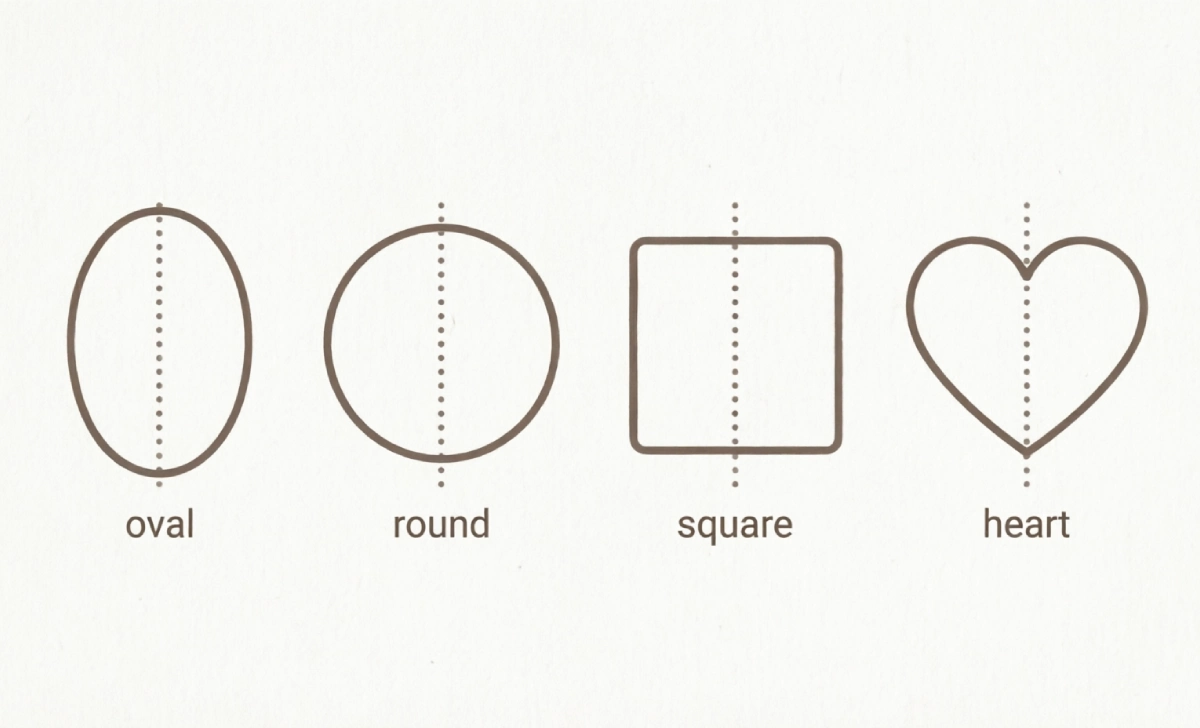 Illustration of oval round square and heart face shapes used to apply the 2.25 rule for haircuts correctly