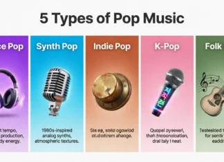 12 Types of Pop Music: History, Subgenres and Notable Artists types of pop music infographic showing different subgenres like dance pop, K-pop, synth pop and indie pop